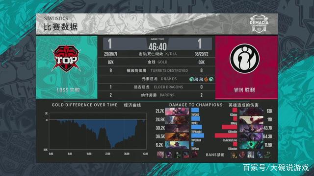 对这一敏